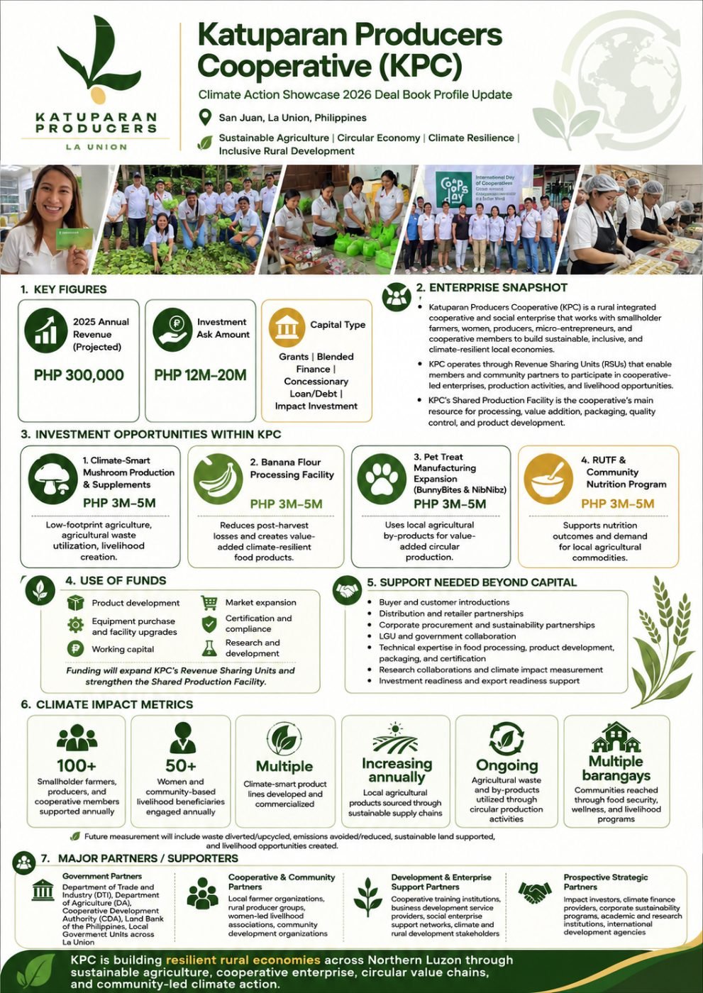 Katuparan Producers Cooperative